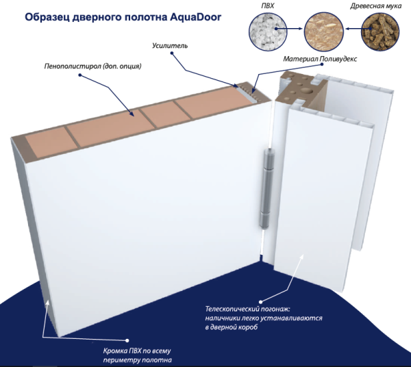Влагостойкая дверь AquaDoor Grafica модель 4