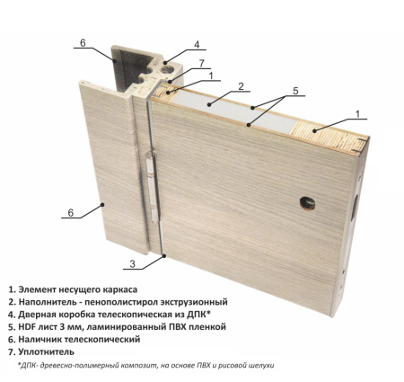 Влагостойкая дверь Kapelli Eco