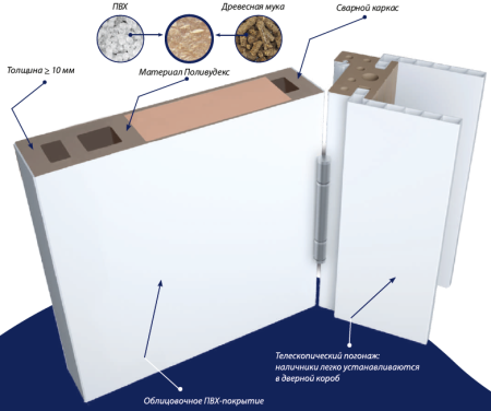 Влагостойкая дверь AquaDoor Pragmatic ДГ